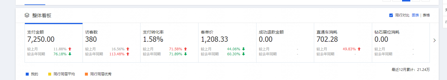 運營期數(shù)據.jpg 運營期數(shù)據.jpg