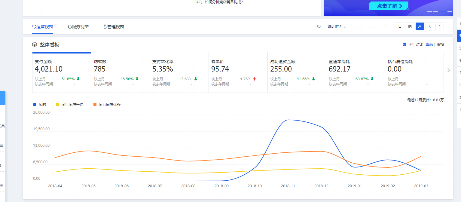 運營前數(shù)據.jpg 運營前數(shù)據.jpg