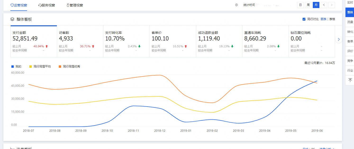 運營後數(shù)據.jpg 運營後數(shù)據.jpg