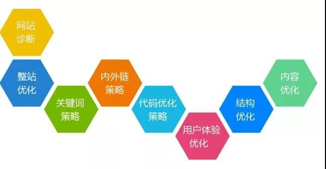 【共業(yè)堂】網站(zhàn)做(zuò)了(le)優化(huà)，排名為(wèi)什(shén)麽下(xià)降？