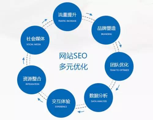 【共業(yè)堂】什(shén)麽才是(shì)真正的(de)SEO？