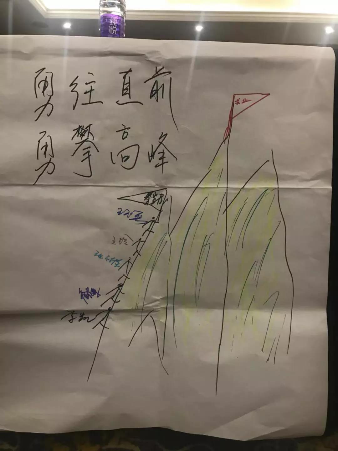 【共業(yè)堂】第四季度管理(lǐ)層交流會(huì) | 走過南(nán)浔，再無難尋 — 南(nán)浔站(zhàn)