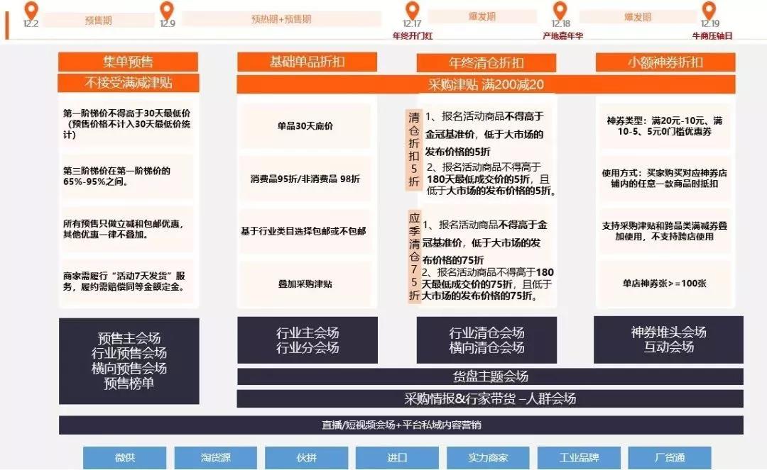 【共業(yè)堂】2019年(nián)最後一(yī)場(chǎng)S級大(dà)促,你(nǐ)準備好(hǎo)了(le)嗎(ma)! 【共業(yè)堂】2019年(nián)最後一(yī)場(chǎng)S級大(dà)促,你(nǐ)準備好(hǎo)了(le)嗎(ma)!