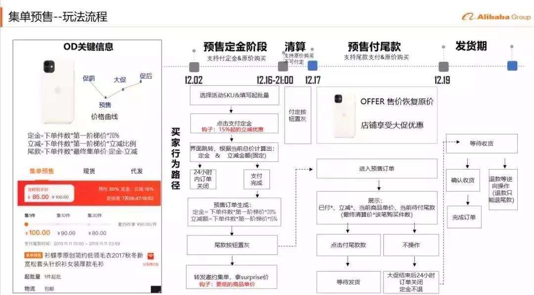 【共業(yè)堂】2019年(nián)最後一(yī)場(chǎng)S級大(dà)促，你(nǐ)準備好(hǎo)了(le)嗎(ma)！